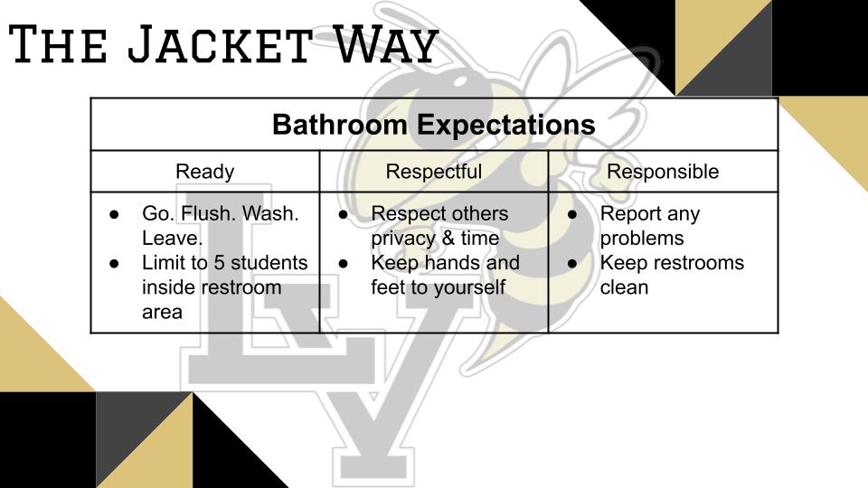 Bathroom expectations